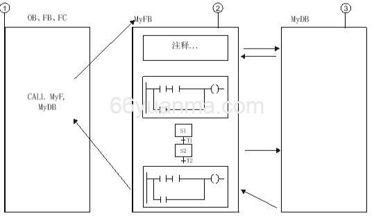GRAPH编程语言相比其他PLC编程语言的优势