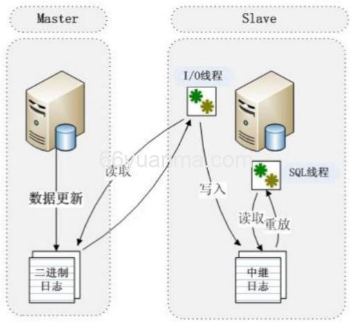 Java枚举通用方法 利用泛型