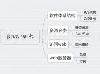 如何为一些Java枚举添加通用方法