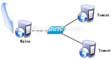集群模式和分布式的区别