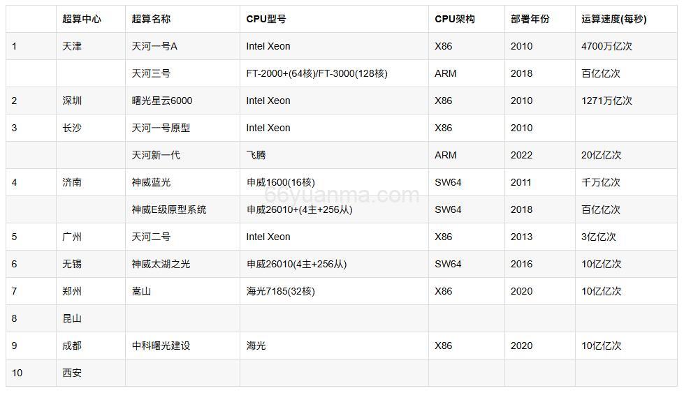 集中式存储系统的架构与管理机制