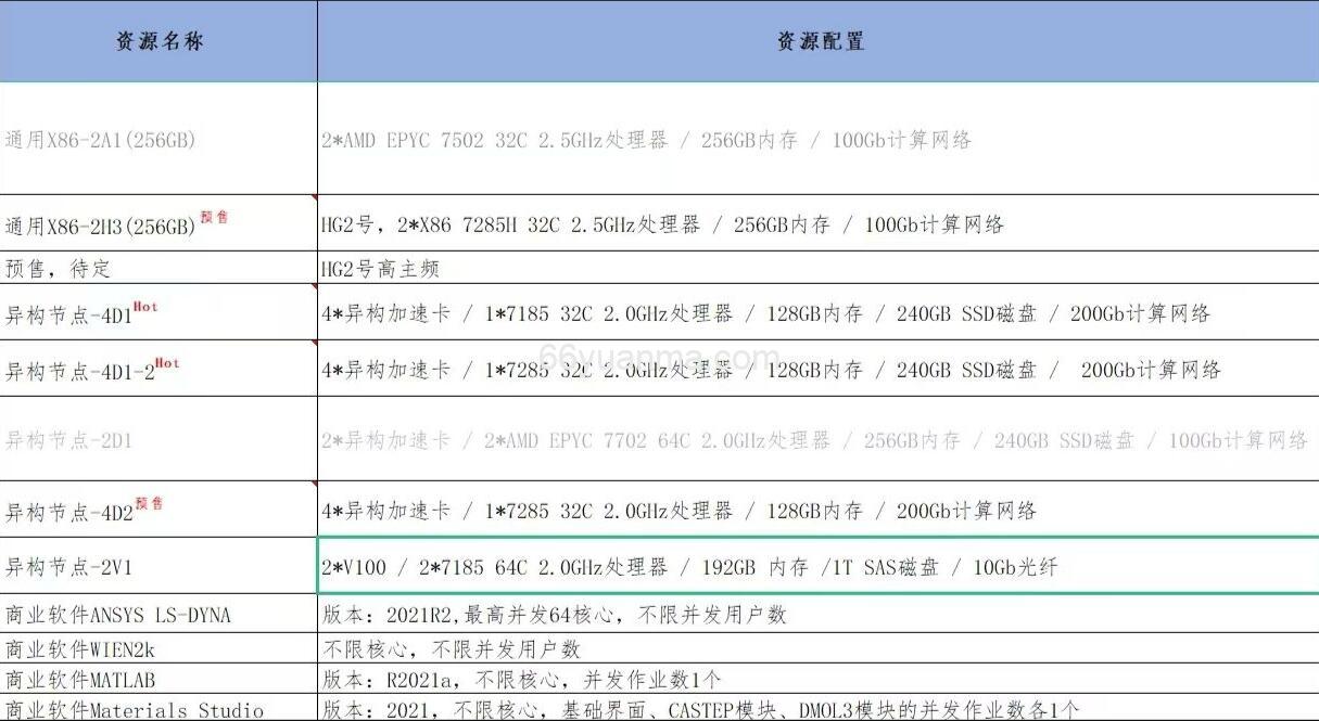 超算平台气象预警并行计算架构研究