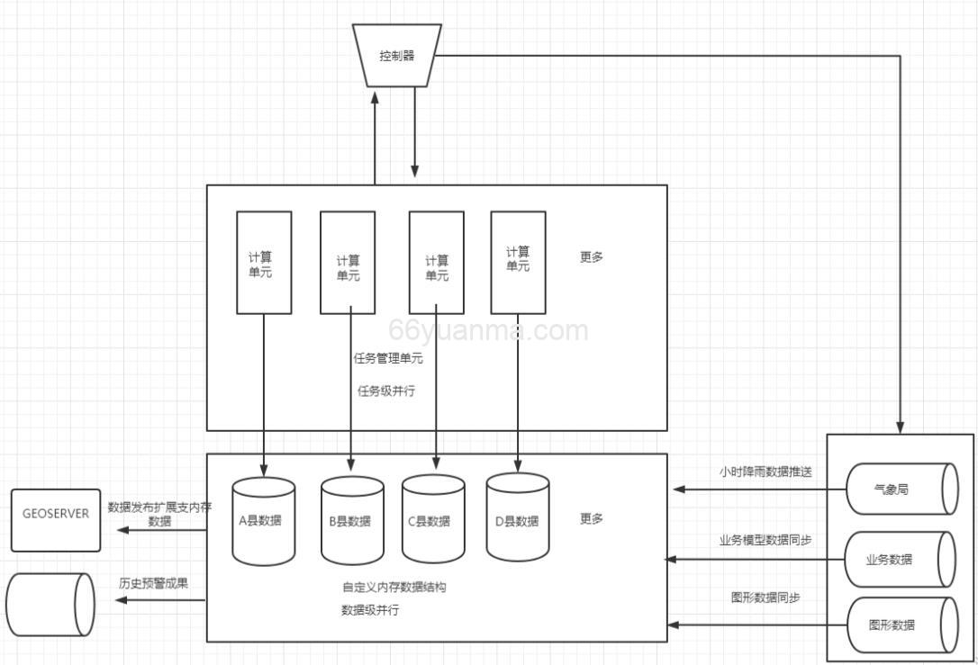 超算平台气象预警并行计算架构研究插图1 超算平台气象预警并行计算架构研究插图1