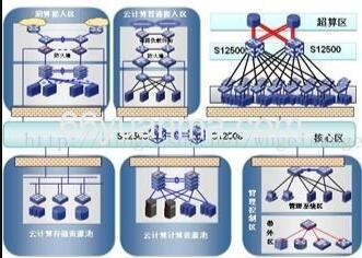 超级计算机、集群与分布式计算的处理方式