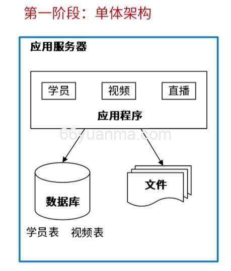 超级计算机的体系结构&设计方案