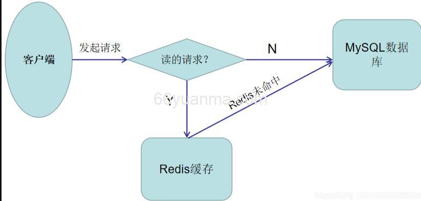 提升Java应用中的Redis操作性能