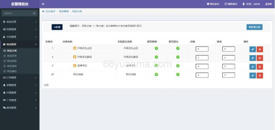最新网购商城系统源码 网店买卖交易平台 积分兑换商城系统源码插图3