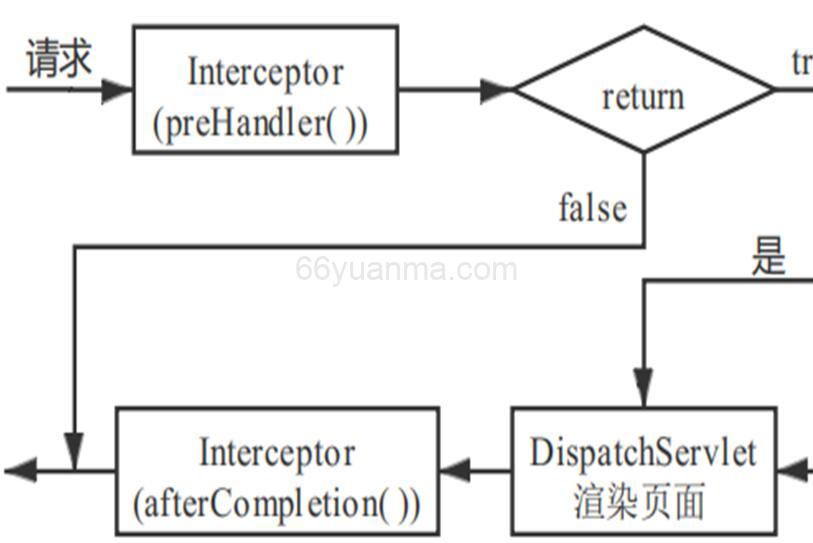 SpringMVC中全局异常处理方式