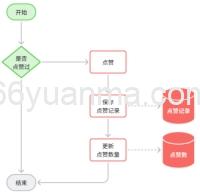 Redis 从核心原理到生产实践