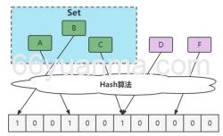 Redis 缓存管理核心实现深度解析