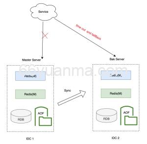 如何避免Hot Key引发线上故障
