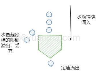 Redis核心机制和架构设计