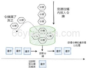 RDB和 AOF两者如何选型？