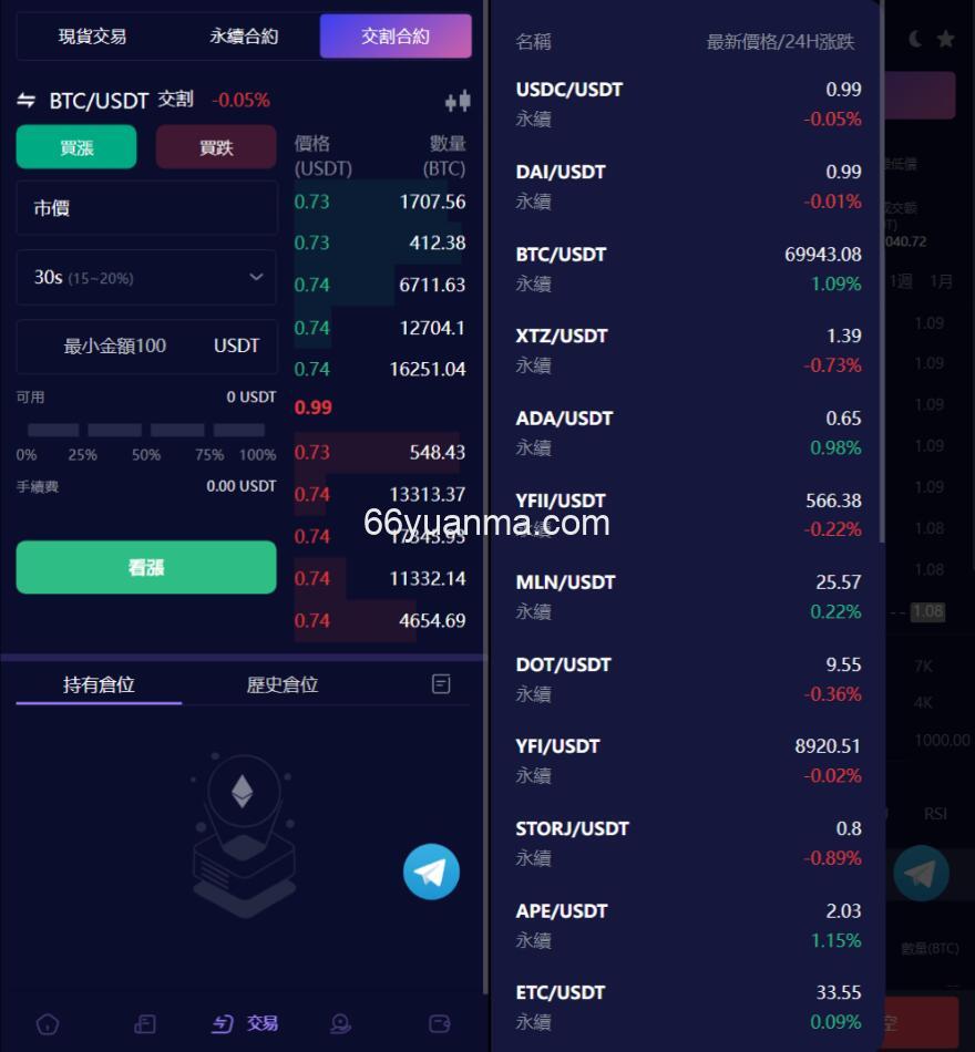 新版Vexus多语言虚拟货币交易所/java交易所源码/模拟账户插图1