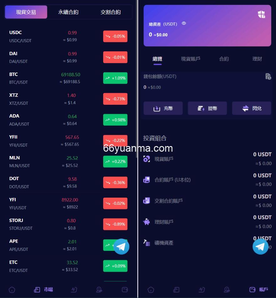 新版Vexus多语言虚拟货币交易所/java交易所源码/模拟账户插图2