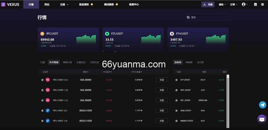 新版Vexus多语言虚拟货币交易所/java交易所源码/模拟账户插图4