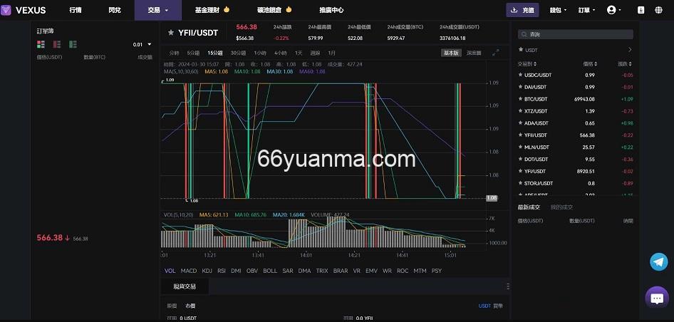 新版Vexus多语言虚拟货币交易所/java交易所源码/模拟账户插图5