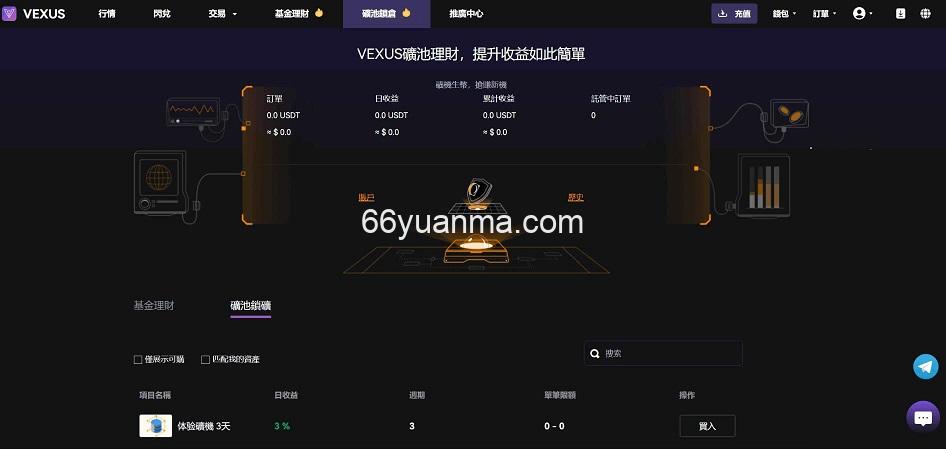 新版Vexus多语言虚拟货币交易所/java交易所源码/模拟账户插图6 新版Vexus多语言虚拟货币交易所/java交易所源码/模拟账户插图6