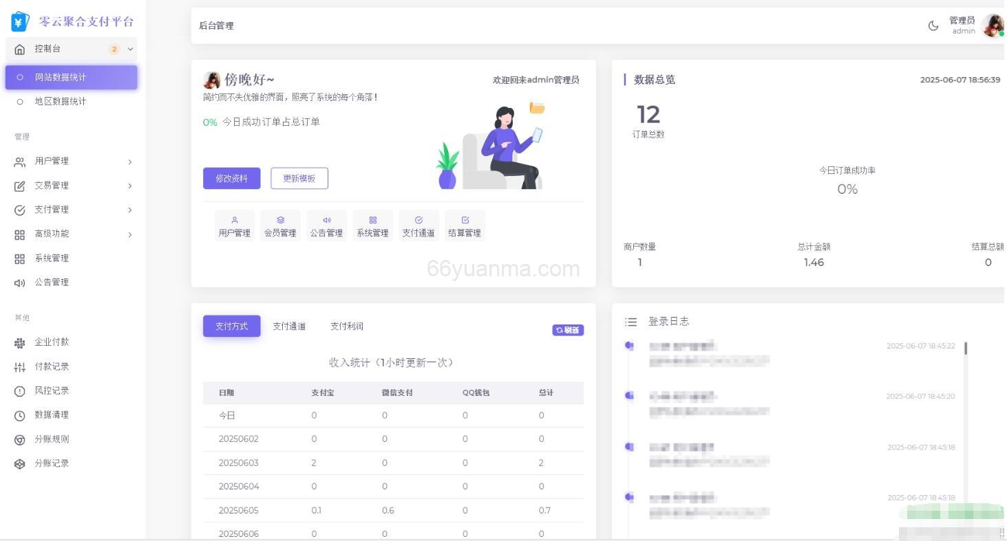 最新全开源易支付模板源码 前台+用户中心+后台三合一插图1