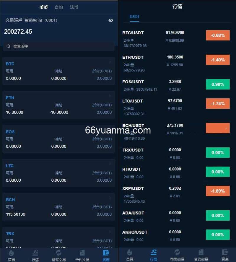 新版区块链交易所系统源码+杠杆+合约交易+币币+C2C交易