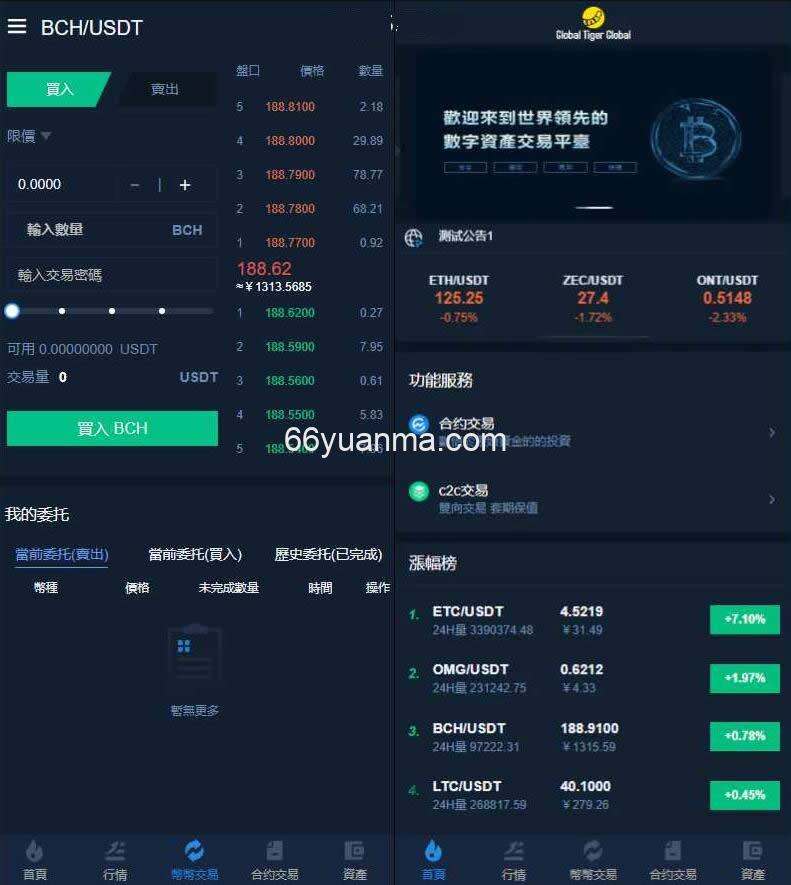 新版区块链交易所系统源码+杠杆+合约交易+币币+C2C交易插图