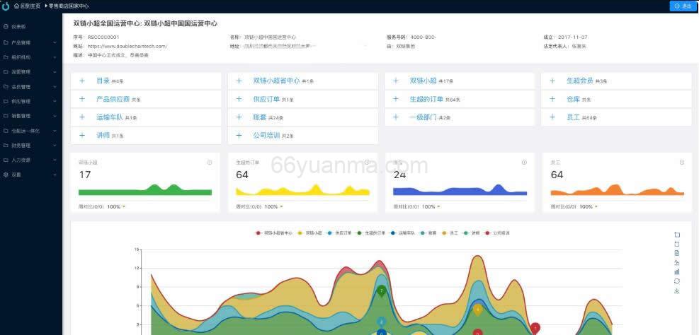 新版Java全流程供应链系统开源源码-前端后端分离系统源码插图1 新版Java全流程供应链系统开源源码-前端后端分离系统源码插图1