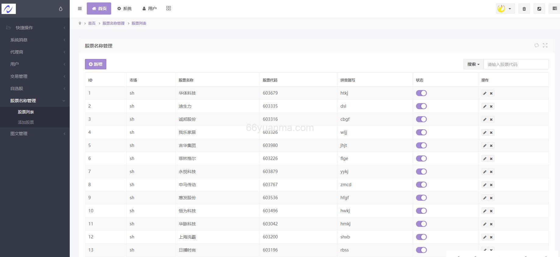 单手机版双融/金融系统源码 带静态推广官网插图2