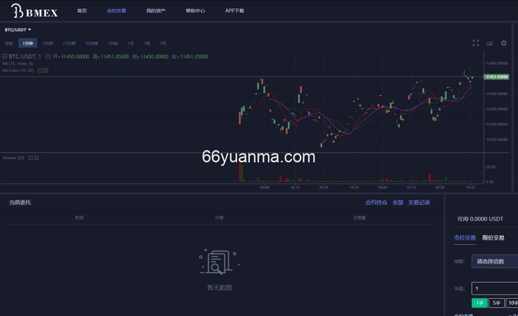 币币交易所源码/合约机器人/控线杠杆/区块链/USDT以太坊代币交易所源码插图2 币币交易所源码/合约机器人/控线杠杆/区块链/USDT以太坊代币交易所源码插图2