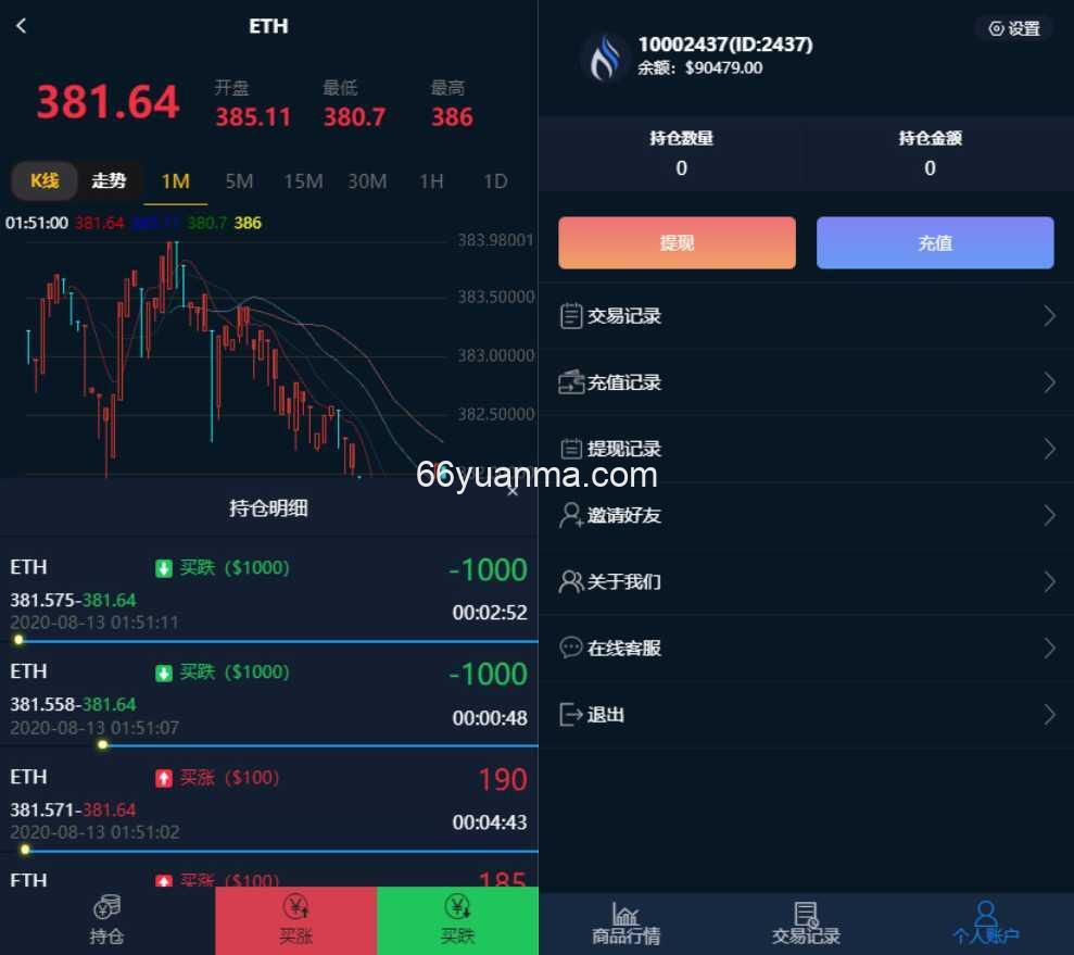 汇通微盘usdt支付完美运营2次开发版+完整数据+K线正常+3种语言源码插图1