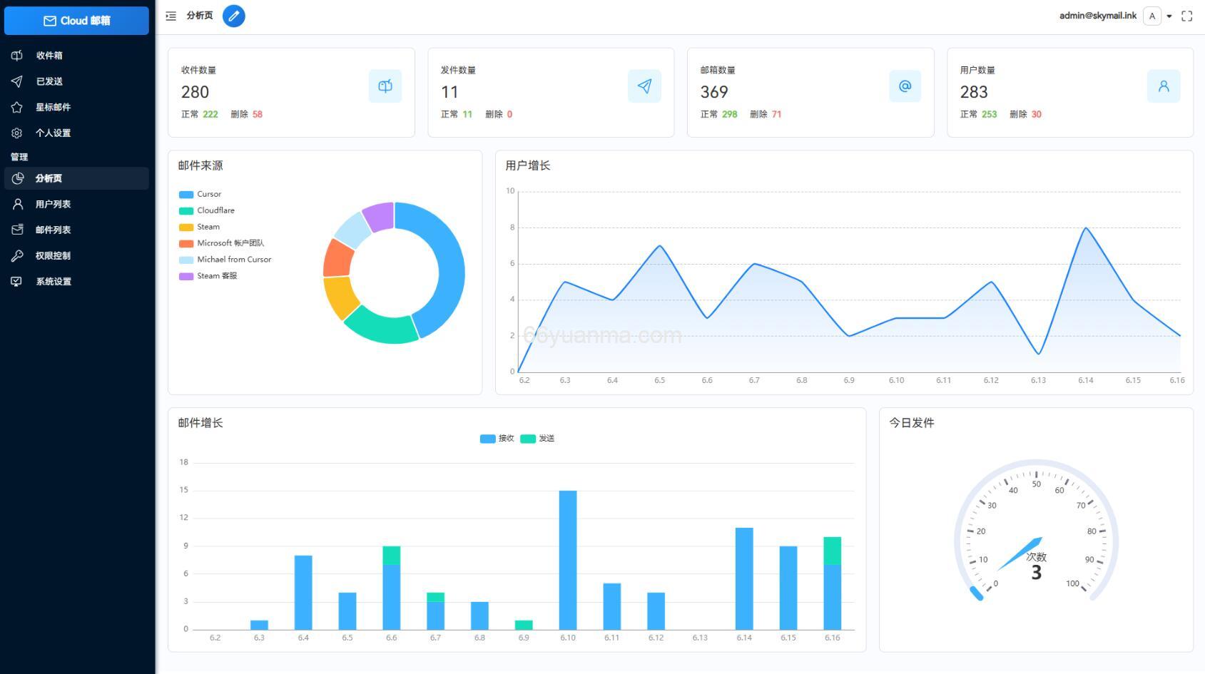 新版Email邮箱服务系统源码 支持邮件TG转发