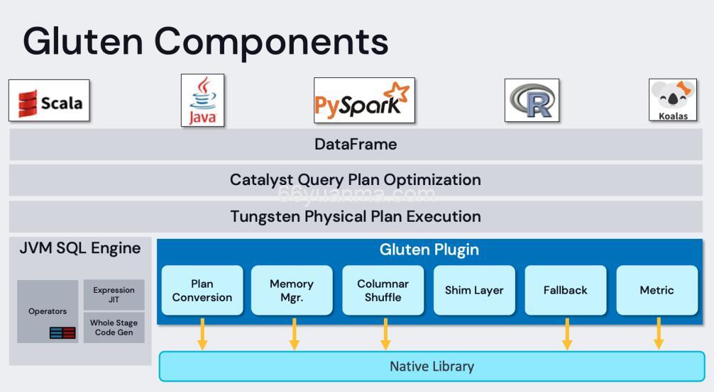 StarRocks 中的 ​​Operator是执行引擎中的基本计算单元
