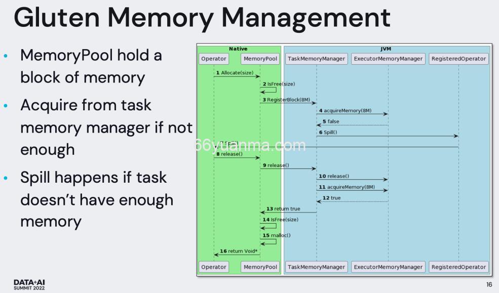 从REST到GraphQL与gRPC的范式迁移