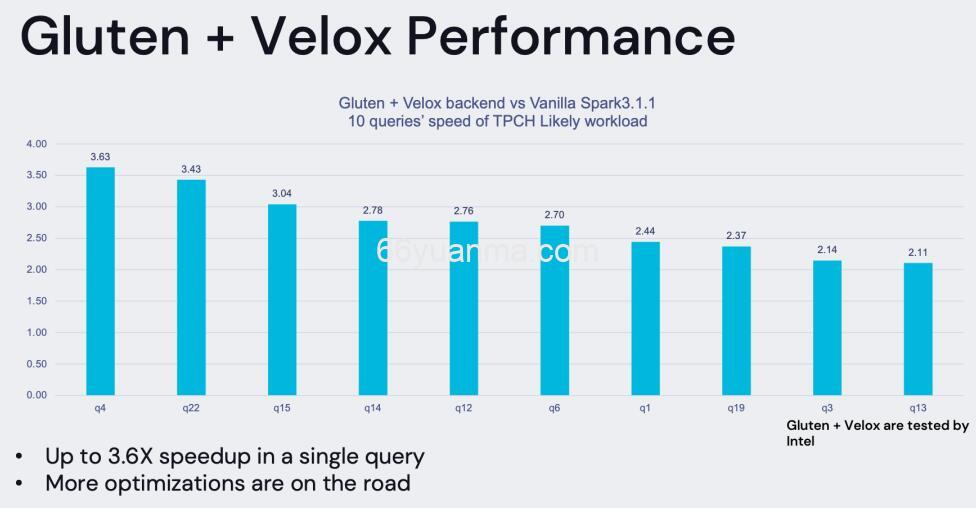 时序数据库全面解析