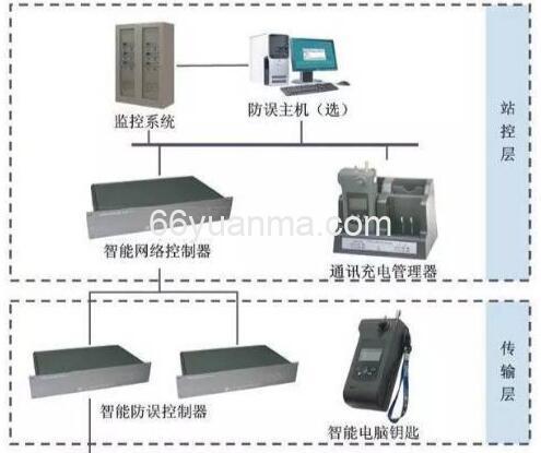 选择合适的微机消谐需要考虑哪些？