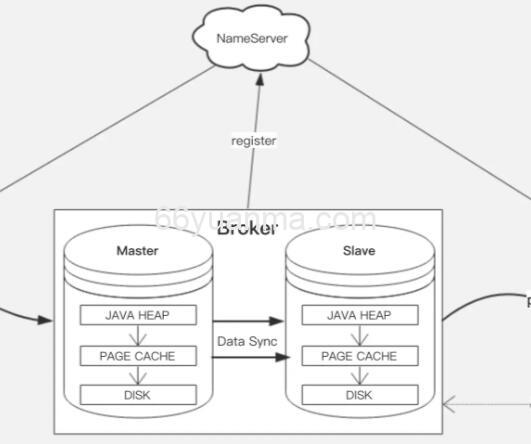 RocketMQ的负载均衡策略