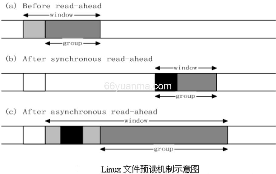 RocketMQ高并发读写原理进行探讨