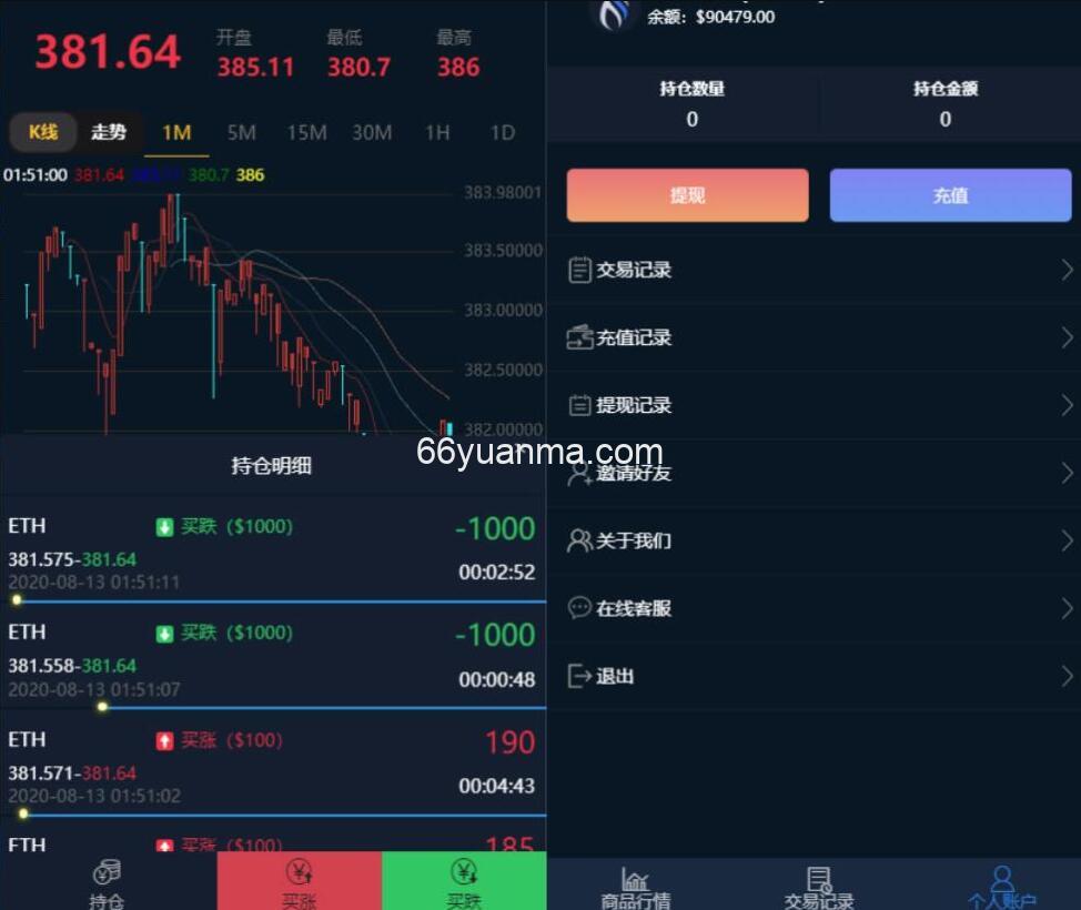 新版多语言微盘系统源码 usdt支付系统源码完美运营2次开发版+完整数据+K线正常+3种语言