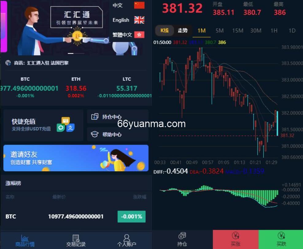 新版多语言微盘系统源码 usdt支付系统源码完美运营2次开发版+完整数据+K线正常+3种语言插图