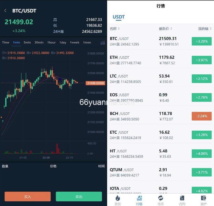 合约交易所源码 多语言交易所系统源码 币币交易 秒合约 支持BTC交易插图1