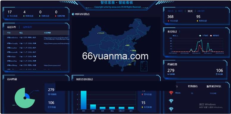 多语言客服 Saas客服 多商户客服源码 客服系统源码 在线客服系统 聊天系统源码