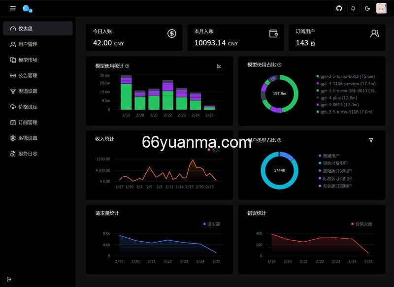 新版聊天机器人程序 ChatGPT对话系统源码 人工智能对话系统 爆红AI聊天机器人