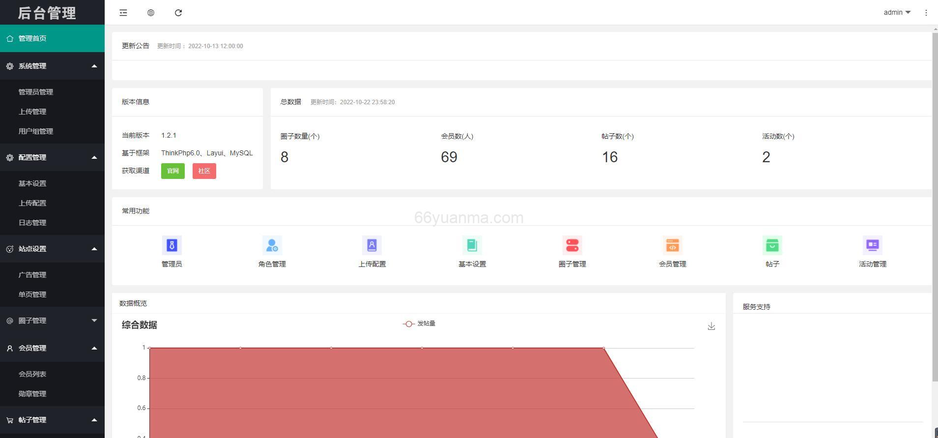 微信社区小程序/h5/圈子论坛贴吧交友/博客/社交/宠物/话题/私域/同城引流插图3