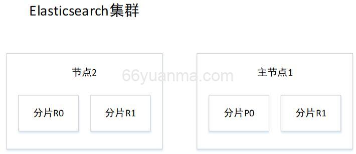 ElasticSearch实战与原理解析