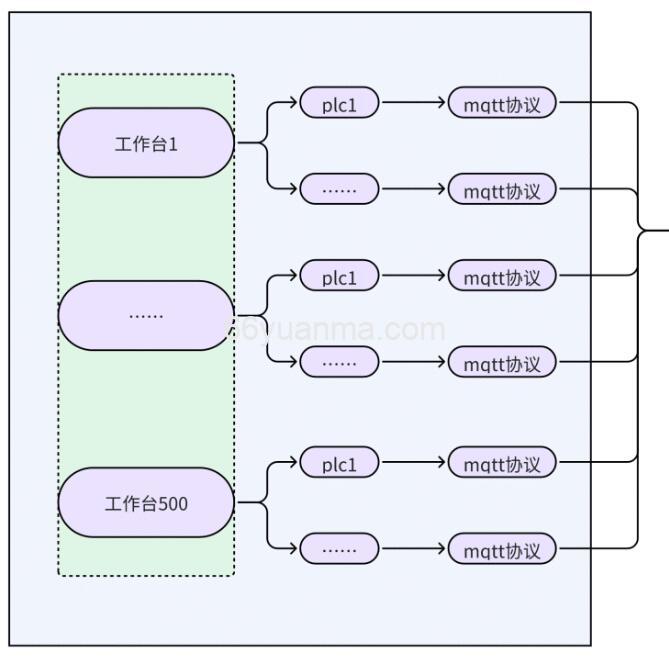 大数据处理两大范式深度解析