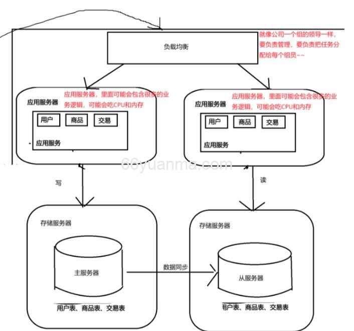 redis最大存储 String&Lists类型