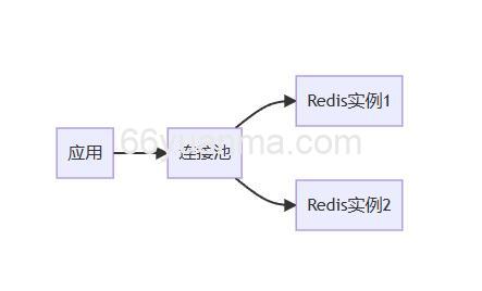 Redis的数据加密机制是什么？