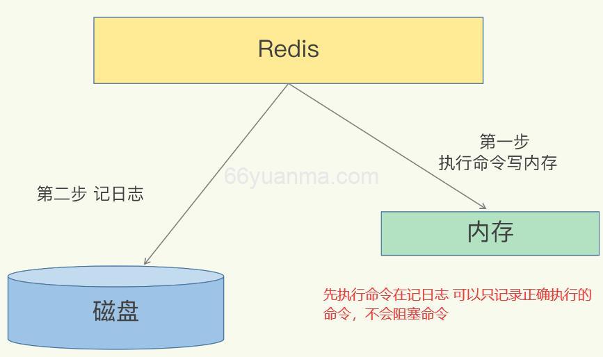 Scrapy-Redis 去重源码重写