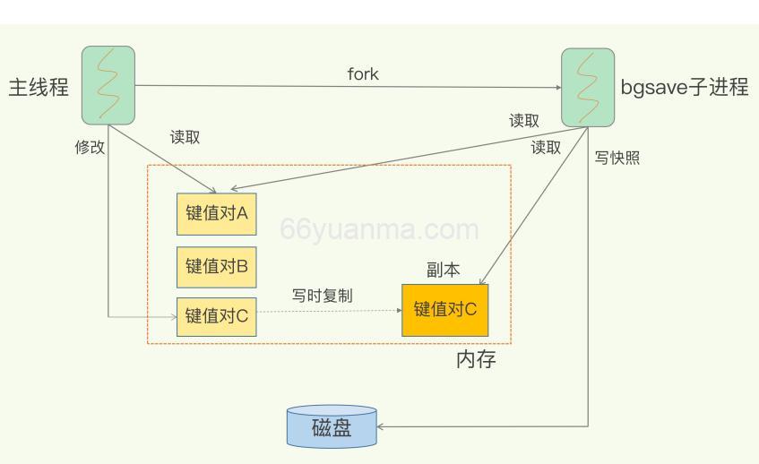 Scrapy-Redis 调度器 – 去重 – 指纹