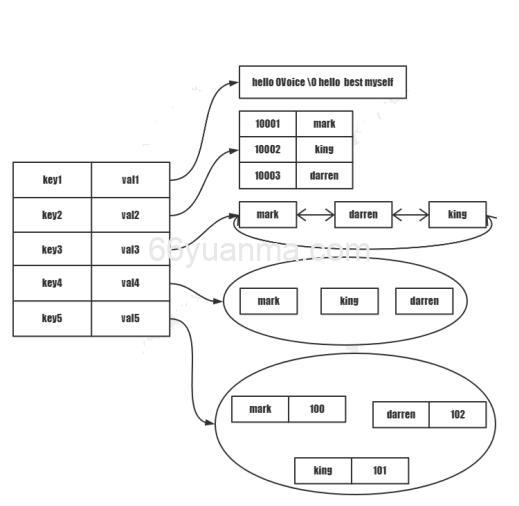 Scrapy-Redis 优先级 – 管道 – Base Spider – RedisSpider