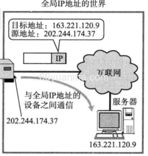 NAT三项技术的核心原理与区别